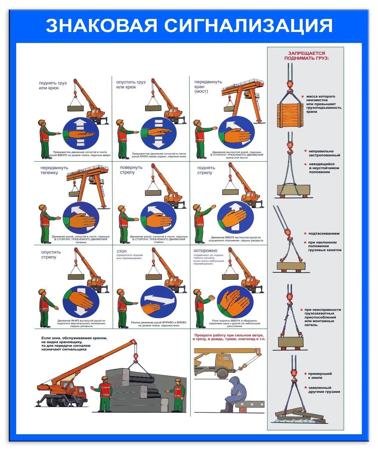 Знаковая сигнализация для машиниста крана мостового. Сигнализация стропальщика крановщику мостовой кран. Знаковая сигнализация для стропальщика. Сигналы стропальщика для автокрана.