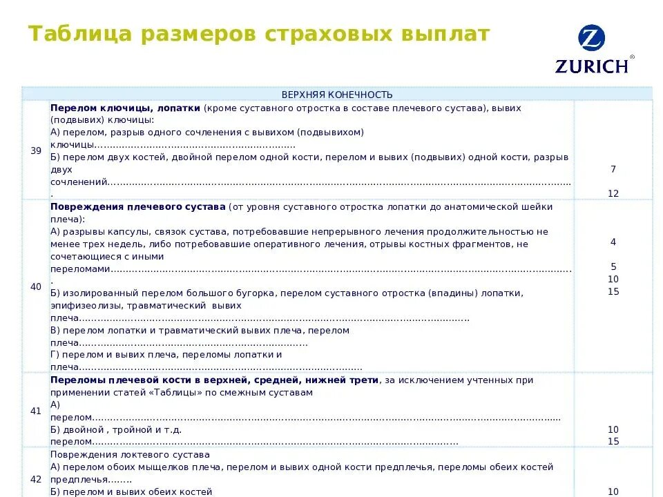 Что значит страховые выплаты. Таблица размеров страховых выплат 1 росгосстрах. Таблица размеров страховых выплат СОГАЗ. Таблица размеров страховых выплат в связи с несчастным случаем СОГАЗ. Таблица выплат страховых от несчастных случаев.