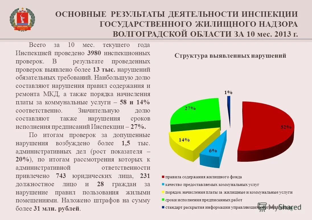 Инспекция государственного жилищного надзора волгоградской области. Государственный жилищный надзор. Виды жилищного надзора. Содержание государственного жилищного надзора. Государственная жилищная инспекция полномочия и функции.