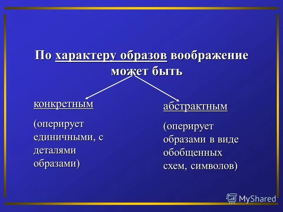 воображение 9. воображение это определение для сочинения. воображение это определение для сочинения 9. вывод на тему воображение. 3 толстой.