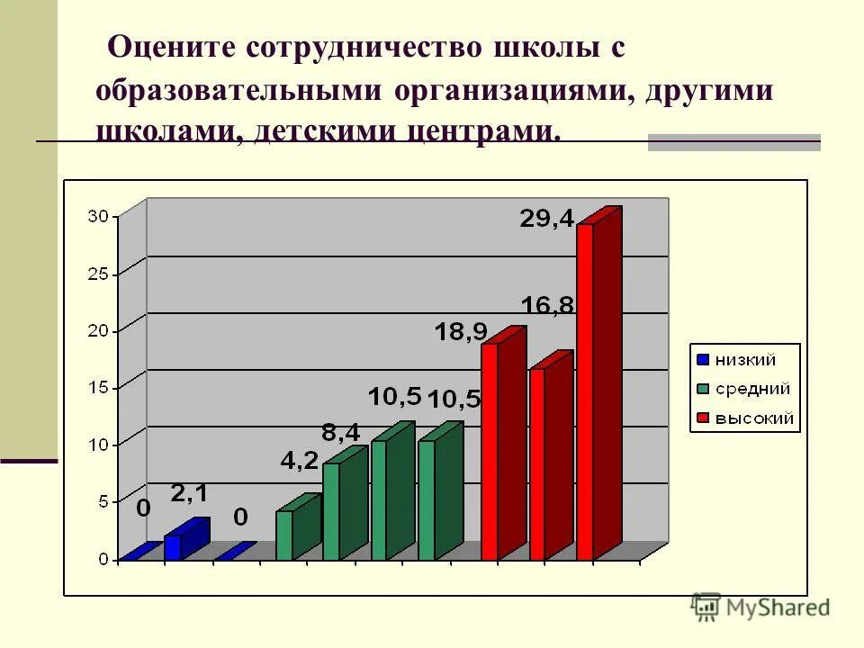 Удовлетворенность родителей школой