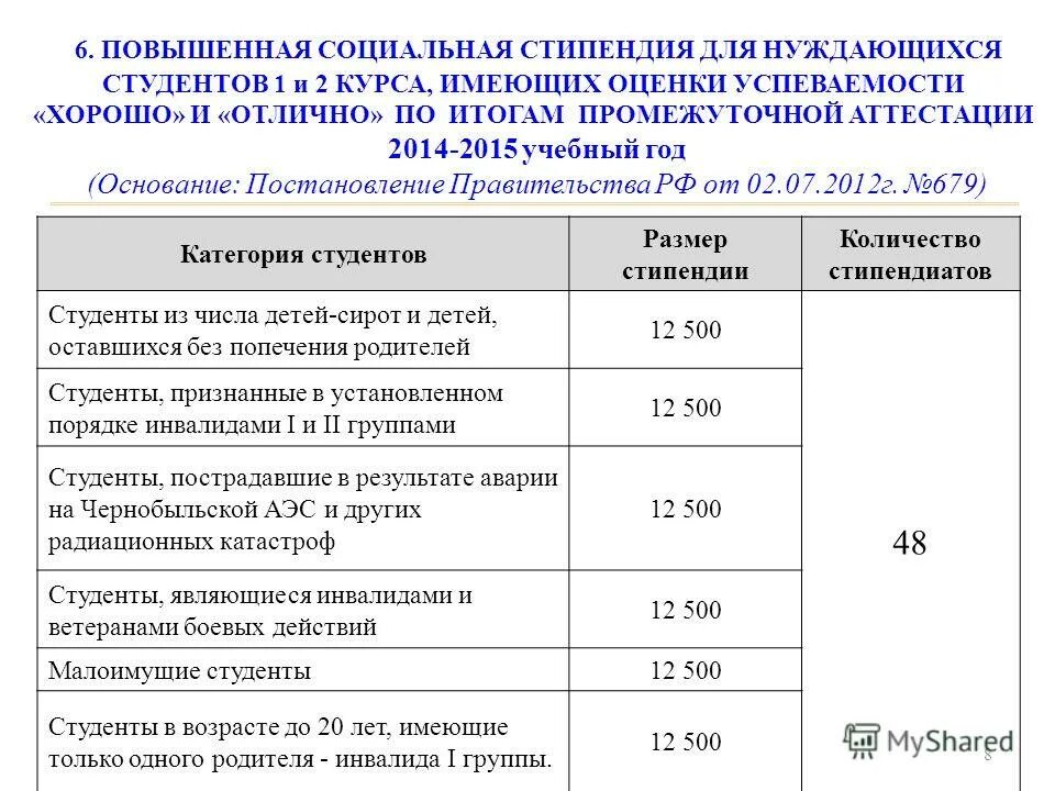 Социальные пособия сиротам. Выплаты на ребенка обучающегося очно. Повышенная социальная стипендия для студентов. Выплата детям сиротам после окончания колледжа. Какие пособия выплачиваются детям сиротам.