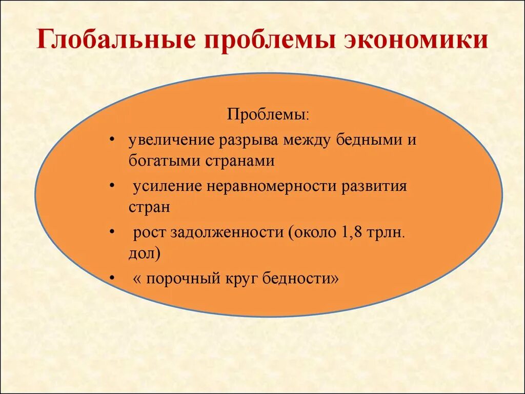 Перечислить проблемы экономики. Глобальные эконом проблемы. Глобальные проблемы экономики. Проблемы мировой экономики. Глобальныеэкономиеские проблемы.