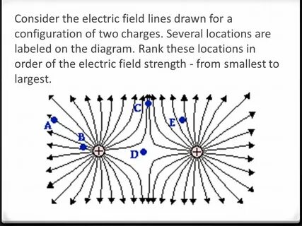 Field line