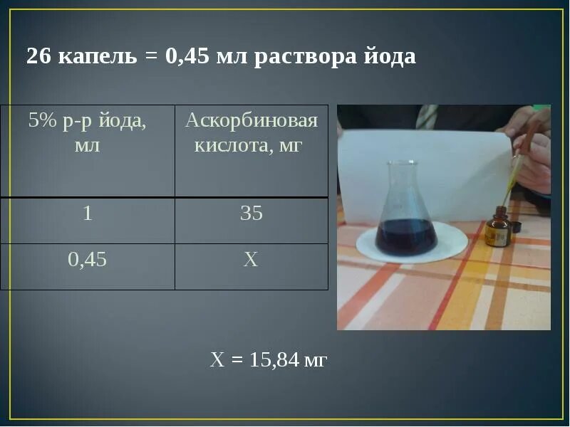 Методы обнаружения витаминов. Определение витамина с в чае. Определение витамина с в чае опыт. Количественное определение витамина p в чае.