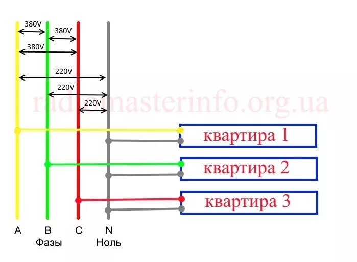 Трёхфазное напряжение 380 вольт схема. Сколько фаз. Фазное линейном напряжении 380. Фаза фаза сети ноль ноль сети. Цветовая расцветка сетевого кабеля 380 вольт 1 фаза.