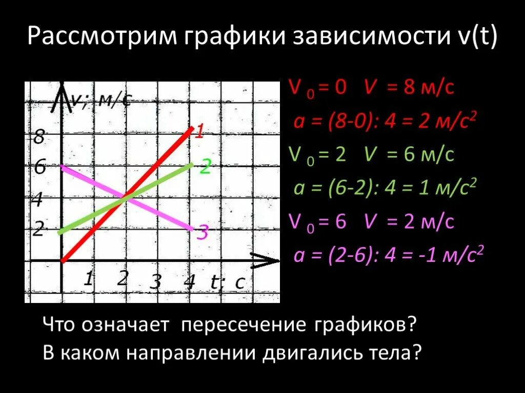 Зависимость s от x. Графики зависимости v t. V V T график. Как строить график зависимости. График зависимости v(t).