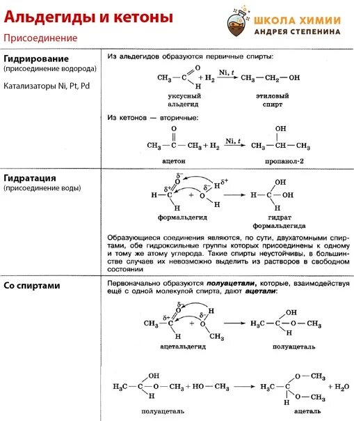 Характерные реакции кетонов. Альдегиды и кетоны химические свойства 10 класс. Химические свойства альдегидов и кетонов 10 класс таблица. Химические свойства альдегидов 10 класс химия. Химические свойства альдегидов таблица.