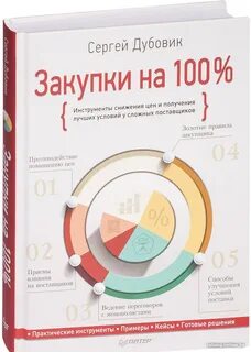 Закупки на 100