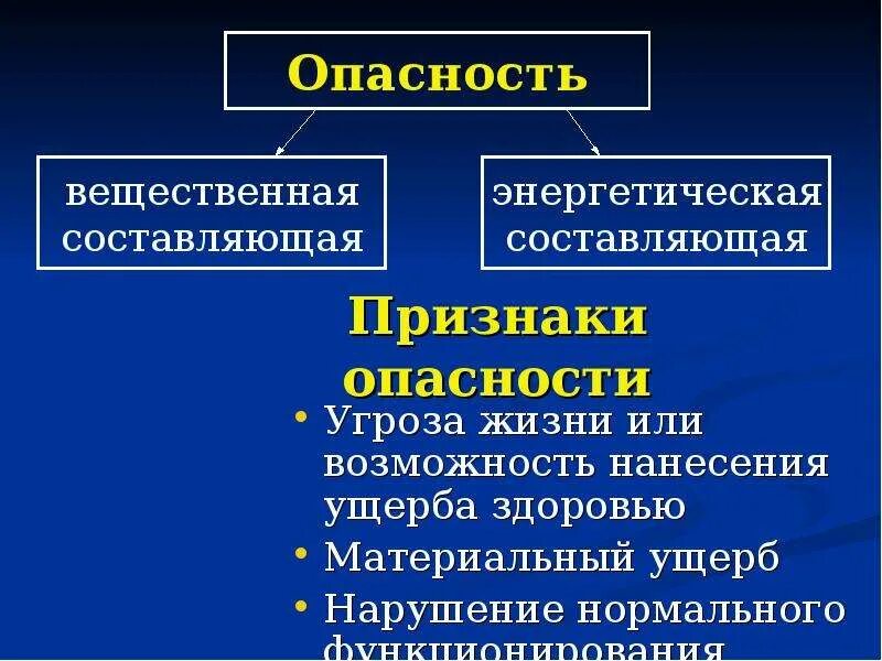 3 признака опасности. Признаки опасности. Признаки определения опасности. Признаки опасности ОБЖ. Признаки определяющие опасность.