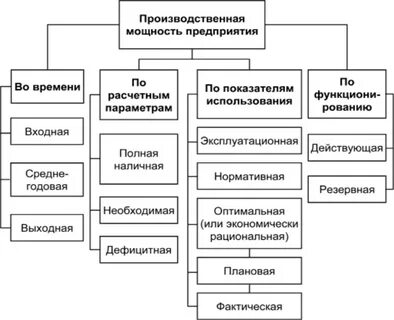 Фактор мощности