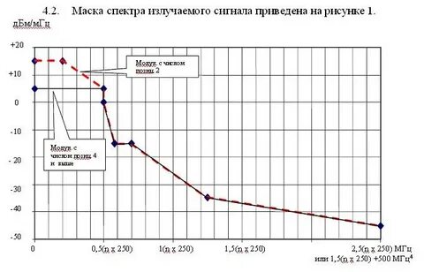 Испускать сигнал