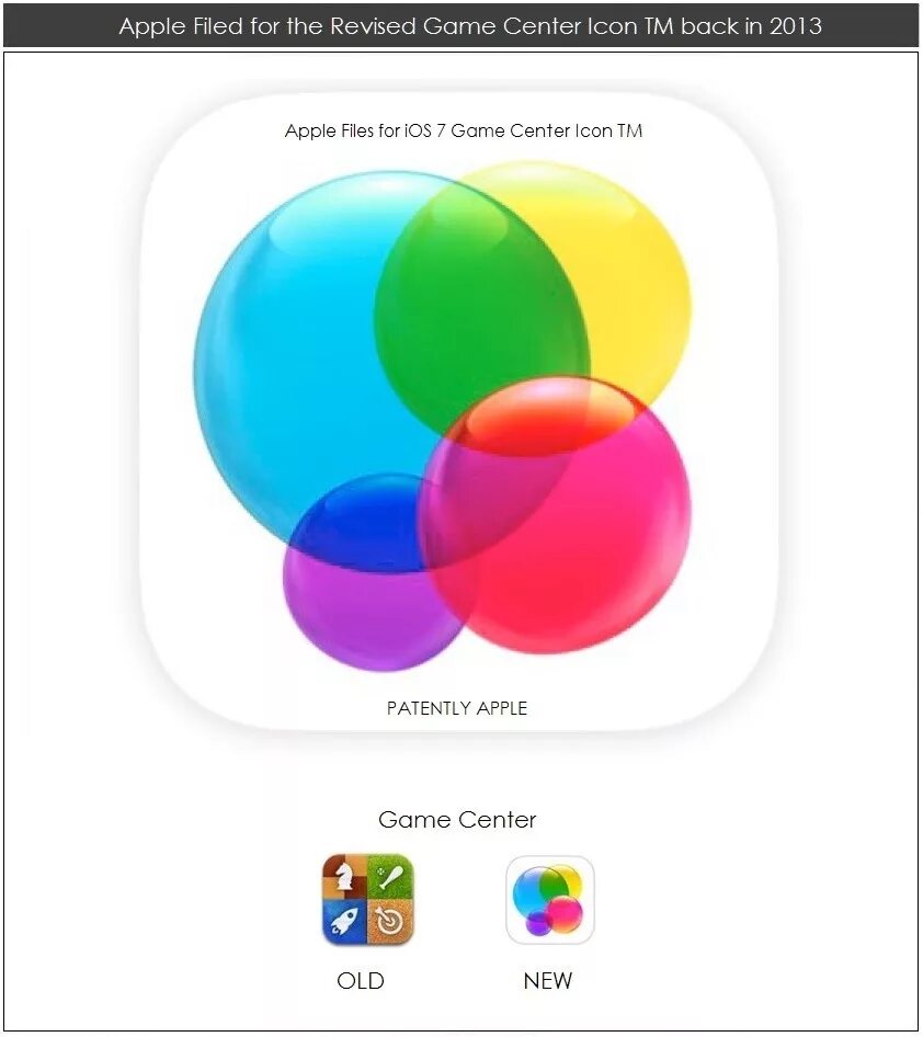 Game center apple