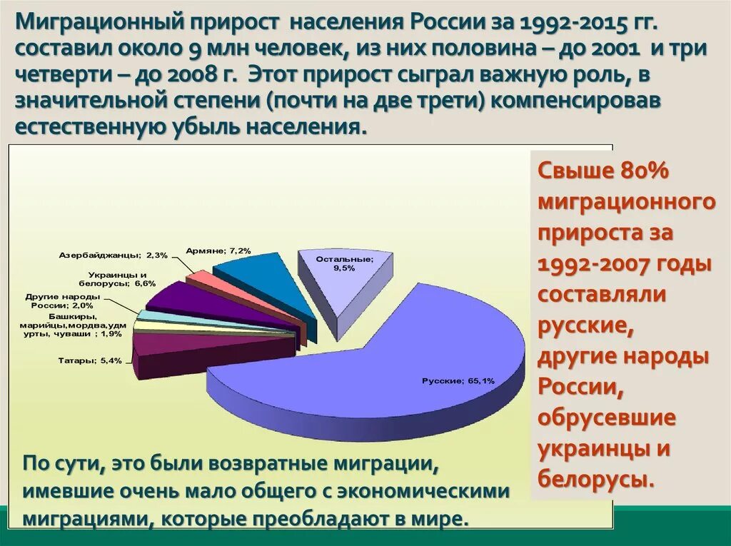 Механический миграционный прирост населения это. Миграционный прирост. Миграционный прирост населения. Миграционный прирост н. Миграционный прприрост.