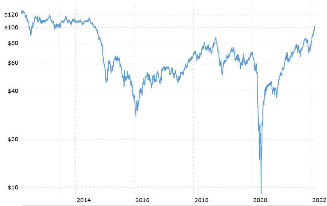 Цена на нефть в реальном времени. Brent crude. Нефть марки Brent. Торги Brent. Маркерные сорта нефти на Мировых биржевых рынках:.