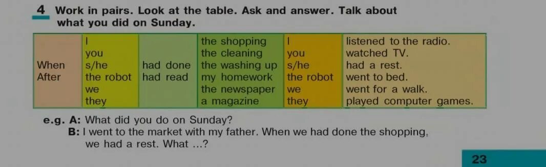 Work in pairs. In pairs ask and answer английский. Look at the Table. Work in pairs look. Work in pairs imagine