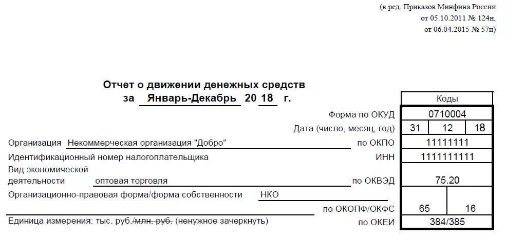 Форма 5 баланса. Форма номер 5 бухгалтерской отчетности пример. Бухгалтерский отчет форма 5. Форма бух отчетности номер 2. Приложения к бухгалтерскому балансу (форма №5).