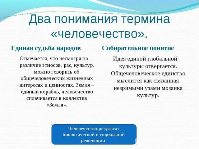 Единая судьба народов