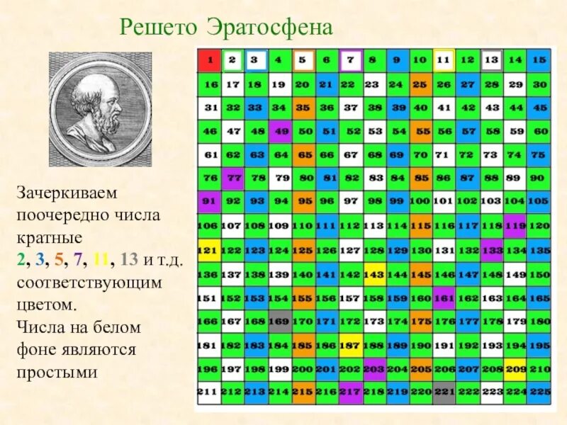 Таблица кратных чисел. Таблица простых чисел решето эратосфена. алгоритм эратосфена до 100. таблица эратосфена до 100 решето простых. решето эратосфена алгоритм.
