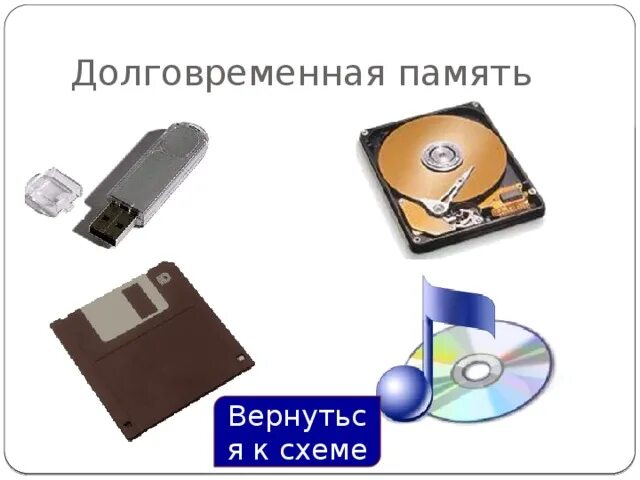 Укажите долговременной памяти. Долговременная память 1. Долговременная внешняя память компьютера. Изображения устройств долговременной памяти. Внешняя долговременная память ПК это.