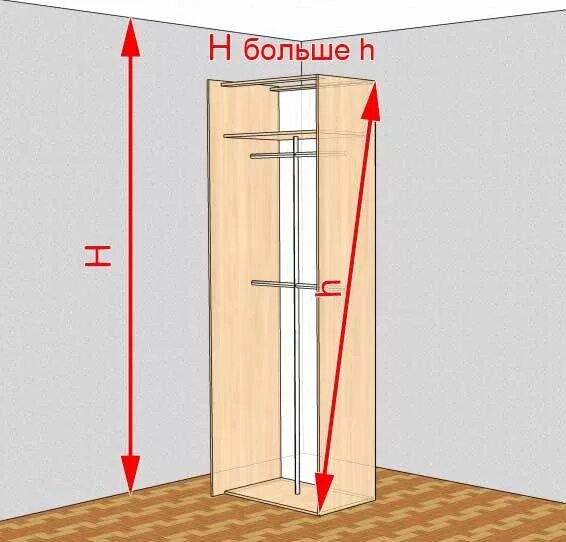Высота шкафа и высота потолка. Высота шкафа от потолка. Высота шкафа в потолок. Угол поднятия шкафа.