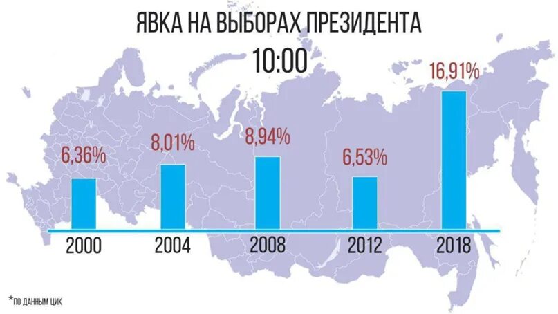 Процент явок на выборы россии