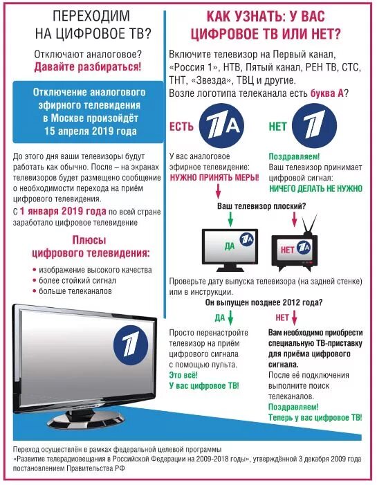 Аналоговое ТВ. Аналоговое Телевидение канал. Кабельное аналоговое ТВ. Отключение аналогового телевидения.