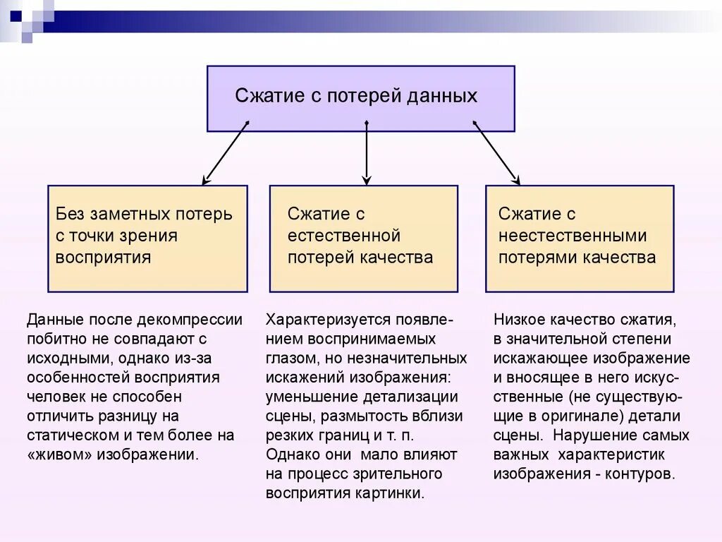 Сжатие информации с потерями. Сжатие данных с потерями. Методы сжатия с потерей информации. Сжатие без потери информации.