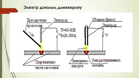 Тұрақты ток дәнекерлеу диаграммасы