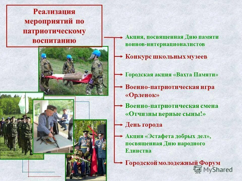 Военно патриотическое воспитание мероприятия