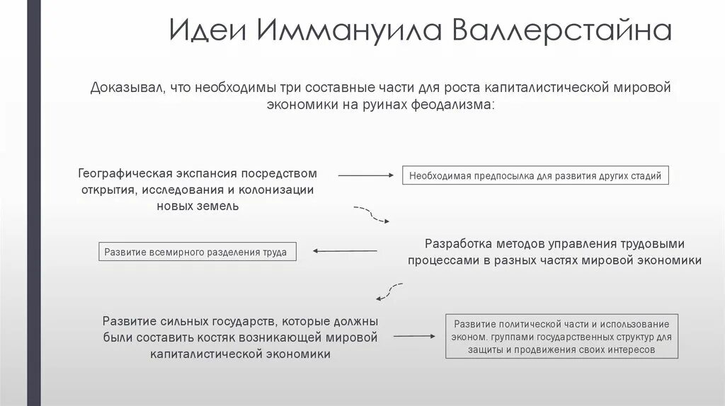 И валлерстайн выделил два типа стран. И валлерстайн выделил два типа стран
