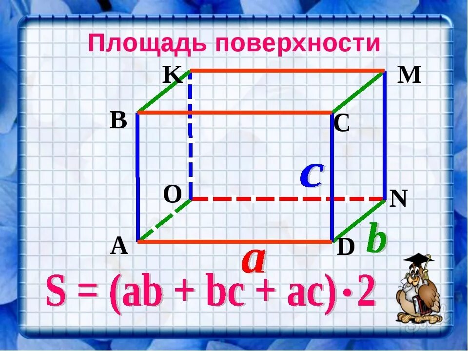 Формула площади прямоугольного параллелепипеда. Формула нахождения площади прямоугольного параллелепипеда. Площадь параллелепипеда формула 5 класс. Формула нахождения площади параллелепипеда 5 класс. Формула площади поверхности прямоугольного параллелепипеда 5 класс.