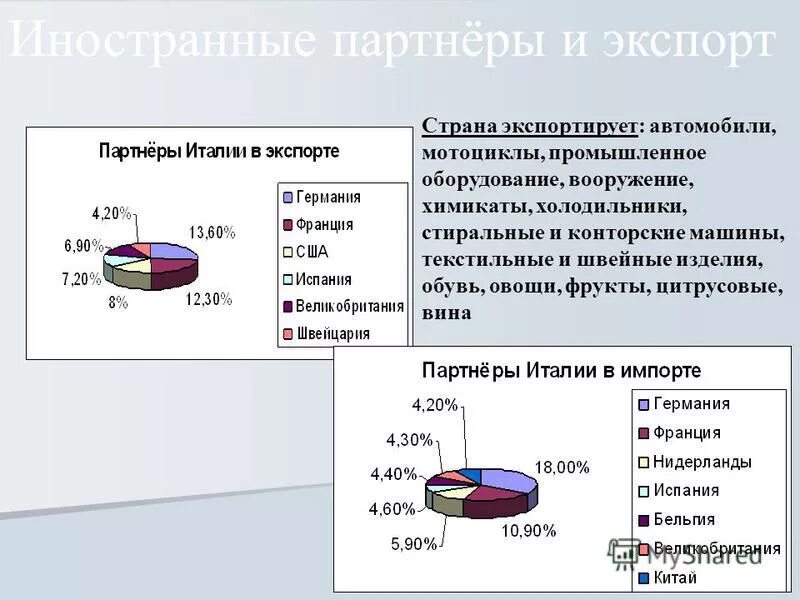 отрасли специализации промышленности италия таблица. экспорт и импорт италии. экспорт и импорт италии таблица. структура экспорта и импорта италии. импорт италии.