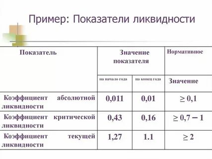 Анализ коэффициентов относится к