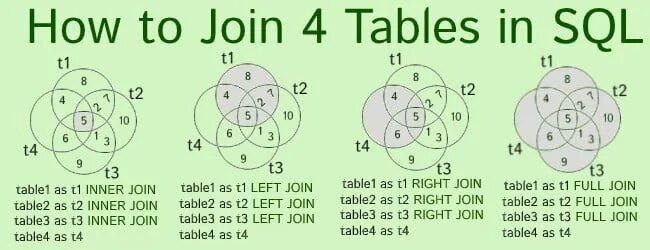 Sqlalchemy join. Таблица join sql. join sql 3 таблицы. inner join 3 таблицы. inner join и inner left join.
