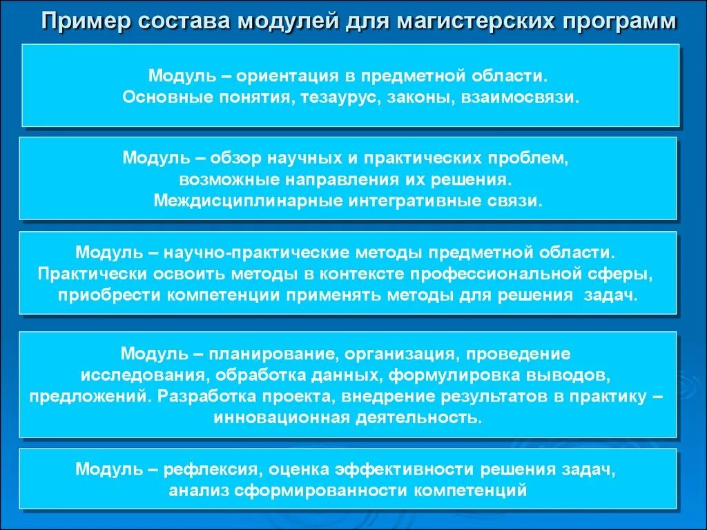 Программа ориентации пример. Интеграция модулей в программное обеспечение. Тезаурус основные понятия менеджмента. Задачи решаемые интеграцией научной и образовательной деятельности. Основной состав пример