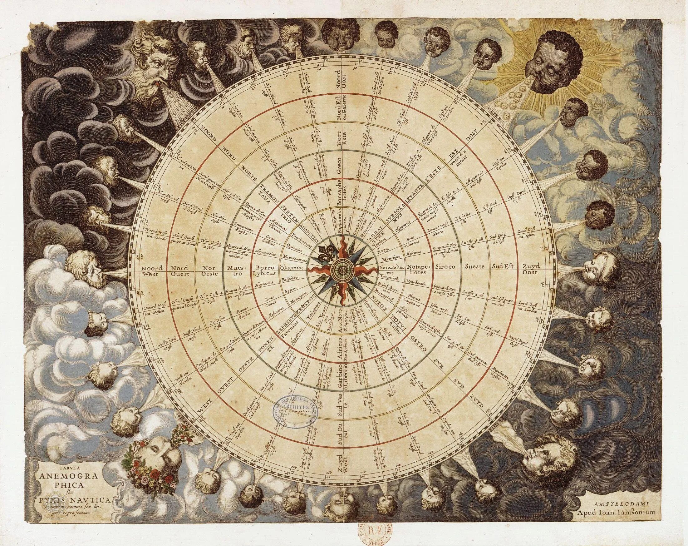 Old charts