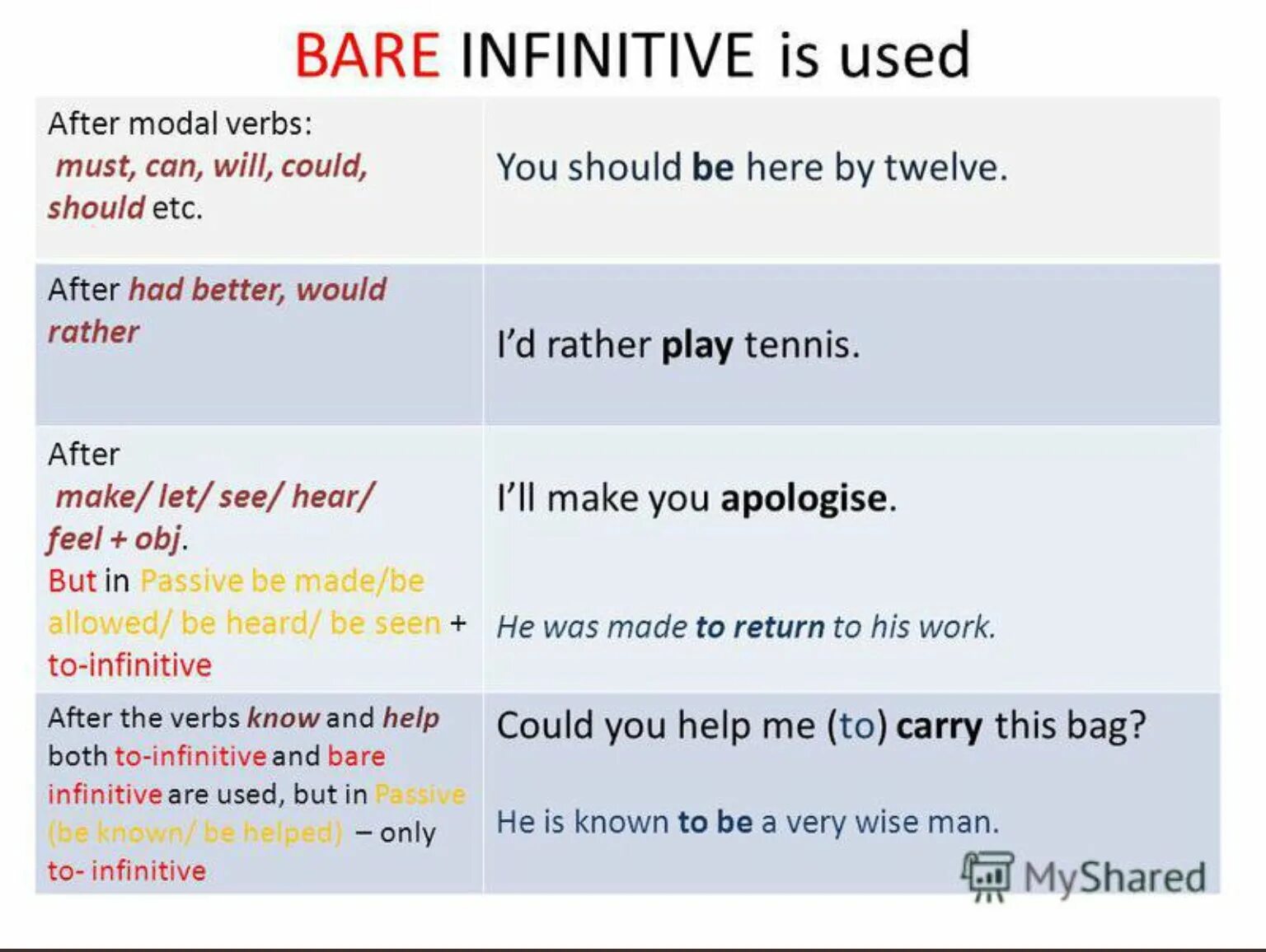 Глагол инфинитив примеры. Full and bare Infinitive правило. Full Infinitive bare Infinitive. Bare Infinitive примеры.