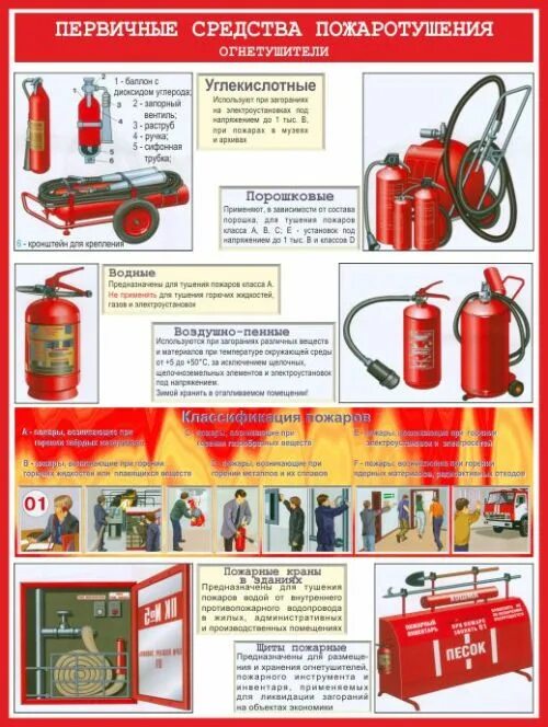 Первичные средства пожаротушения ржд. Первичные средства пожаротушения порошковые огнетушители. Стенд первичные средства пожаротушения. Плакат информационный первичные средства пожаротушения. Плакат а4 пожарная безопасность средства пожаротушения.