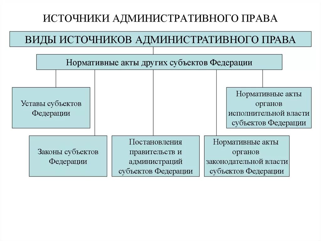 Учет в административном праве