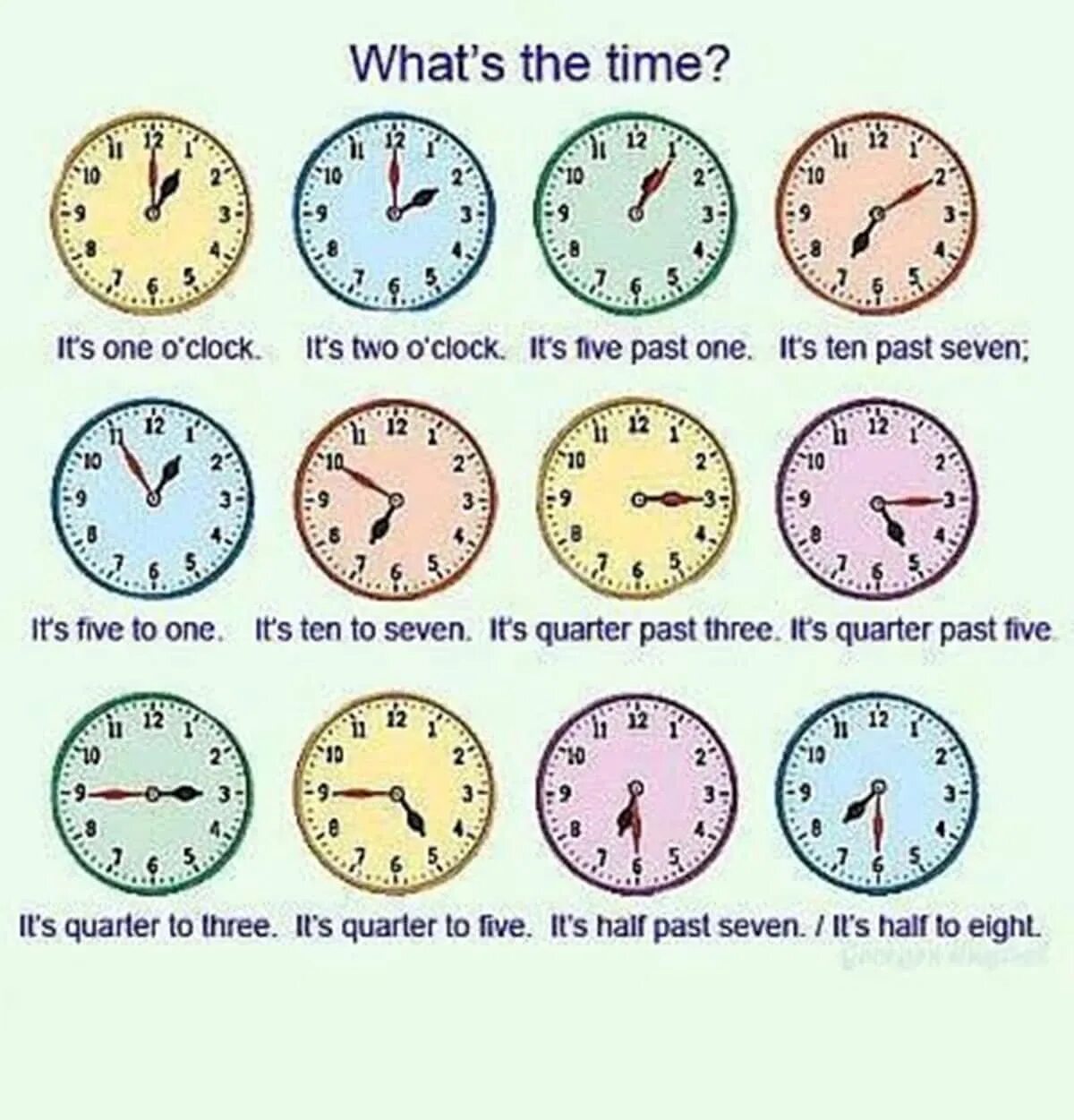 What time is it перевод. Часы на английском. Часы в английском языке. Времена в английском языке. Время на английском языке часы.