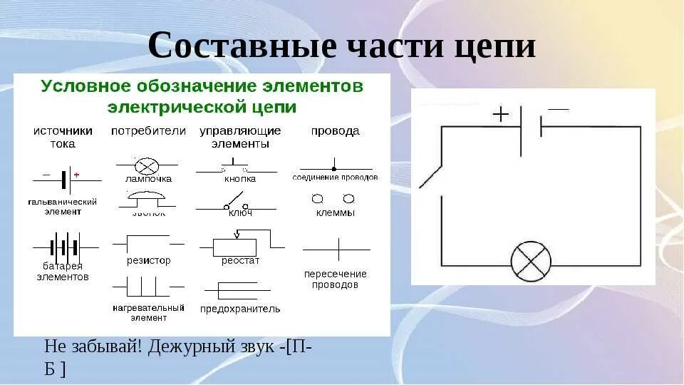 Элементы схемы электрической цепи. Электрическая цепь и ее составные части схема. Элементы схемы Эл. Цепи. Составные части электро цепи. Части электронного элемента