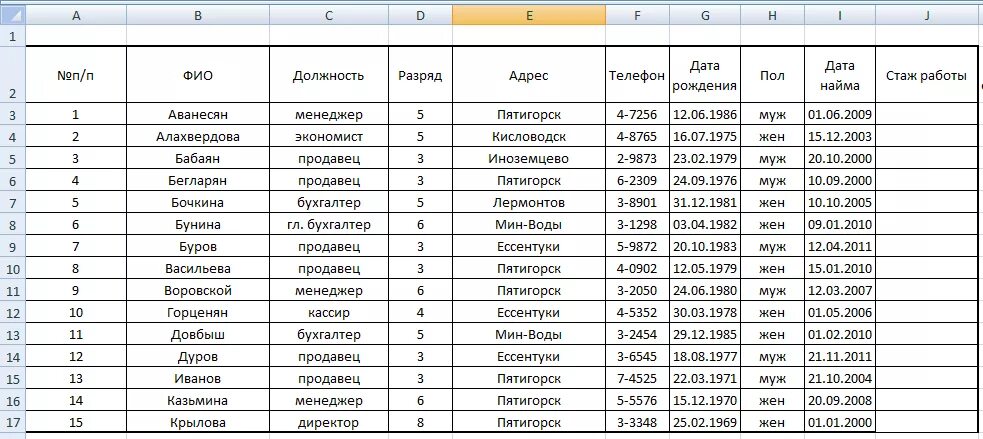 Номер и название организации. Таблица с данными. Таблица сотрудников. Таблица с данными сотрудников. Таблица информации о сотрудниках организации.