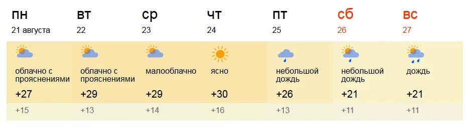 Погода в пензе на неделю точный прогноз. Погода в перми на неделю. погода в луге на неделю. погода в пензе. погода в пензе на неделю.