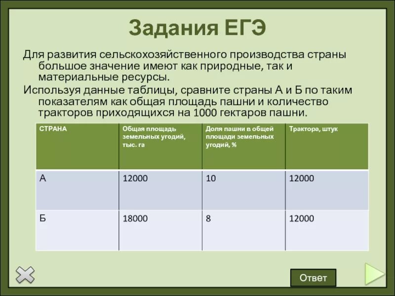 Используя данные таблицы сравните страны. Количество тракторов на 1000 га пашни по странам. Обеспечение стран пахотного производства наибольшая и Наименование. Сколько дает государство на развитие сельского хозяйства.