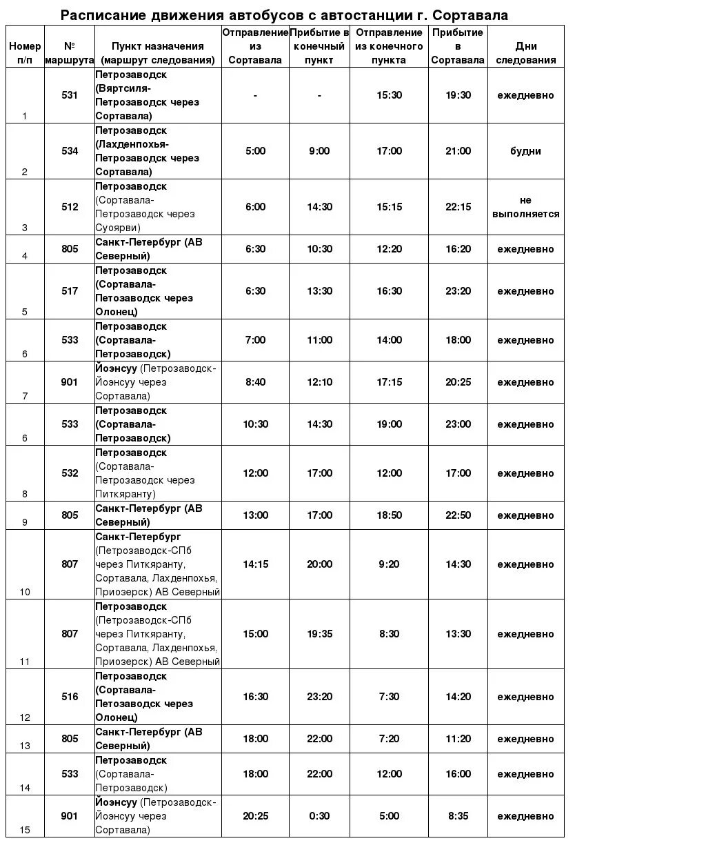 Расписание автобуса сортавала хелюля. Расписание автобусов Сортавала Петрозаводск. Расписание автобусов Петрозаводск Олонец Сортавала. Расписание автобусов Сортавала. Расписание автобусов Петрозаводск Санкт-Петербург.