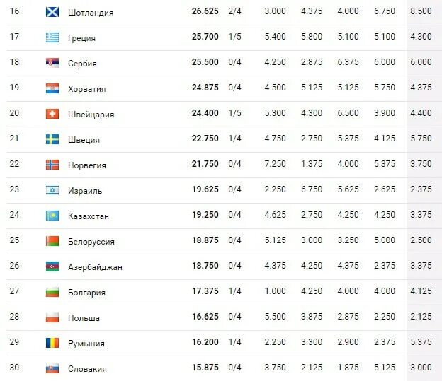 Лига конференций 2021-2022 таблица. Участники Лиги конференции 2021-2022. Лига конференций 2021-2022 таблица по футболу. Лига конференций УЕФА таблица.