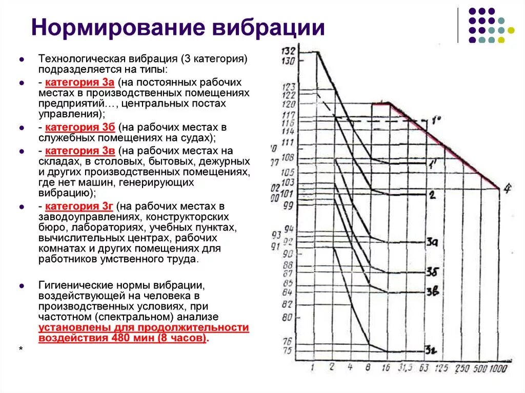 Нормируемый параметр производственной вибрации …. Нормирование шума вибрации. Нормирование локальной вибрации. Нормирование шума. Нормирование параметров вибрации бжд.
