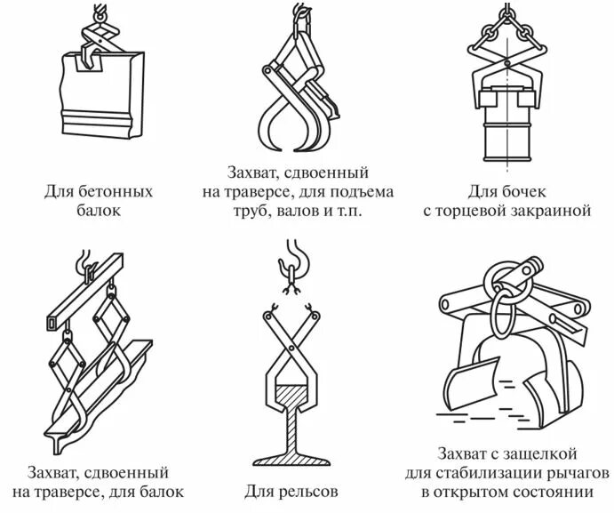 Эксцентриковые зажимные грузозахватные устройства схемы. Клещевые зажимные грузозахватные устройства. Клещевой Тип грузозахватного устройства:. Грузозахватное приспособление (Строповка на колонку). Частный захват