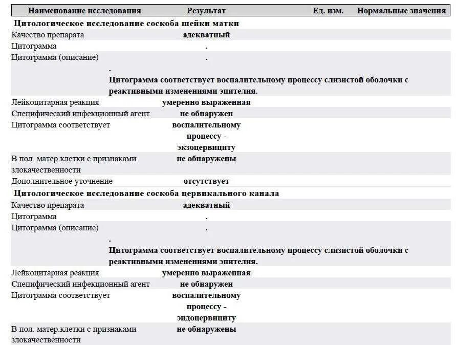 Цитограмма воспаления. Цитограмма умеренного воспаления что это. Цитограмма с особенностями. Цитограмма nilm что это значит